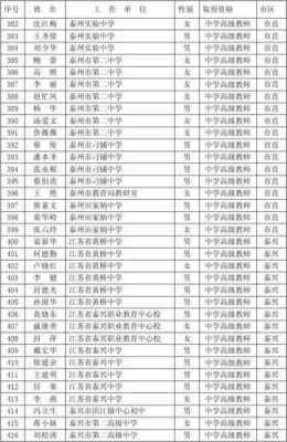 泰州高中教师收入（江苏泰州教师工资收入水平）-图3