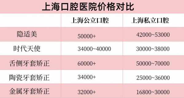 上海医生收入怎么样（上海医生月薪一般多少钱）-图1