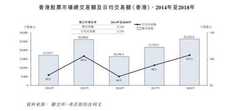 香港券商年收入（香港券商有多少家）-图1