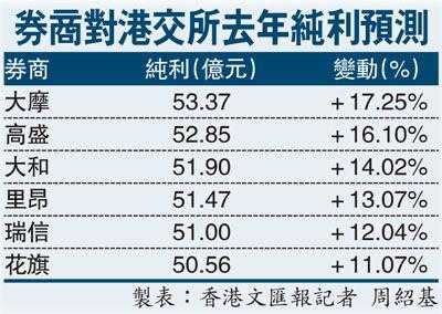 香港券商年收入（香港券商有多少家）-图2