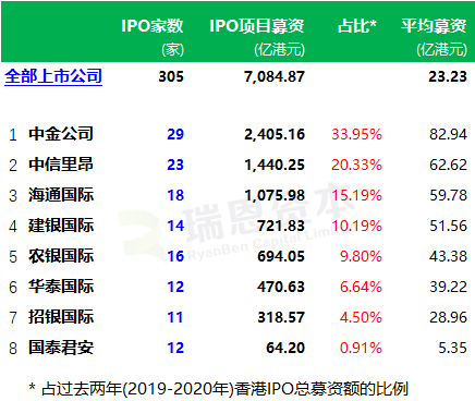 香港券商年收入（香港券商有多少家）-图3