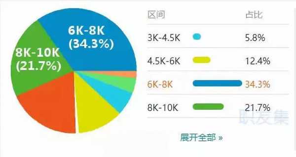 后期制作收入（后期制作挣钱吗）-图1