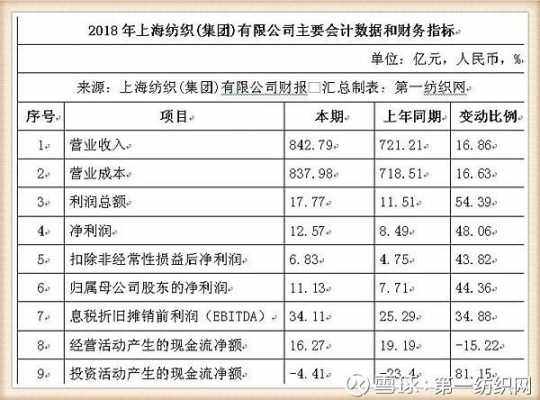 上海纺织集团收入（上海国际集团收入多少）-图2