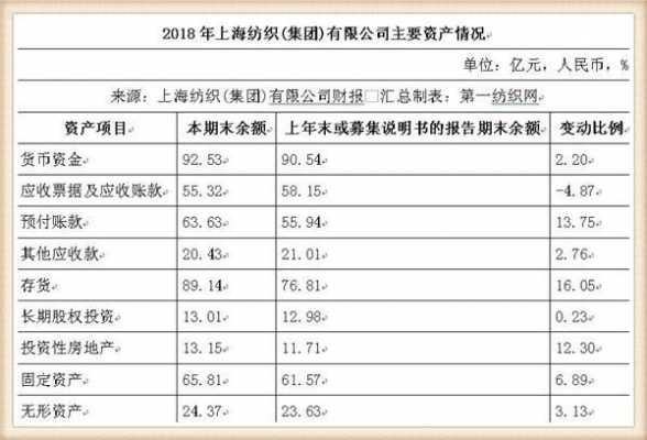 上海纺织集团收入（上海国际集团收入多少）-图3