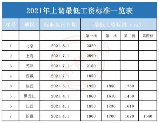 北京会计收入（北京会计工资2021）-图2