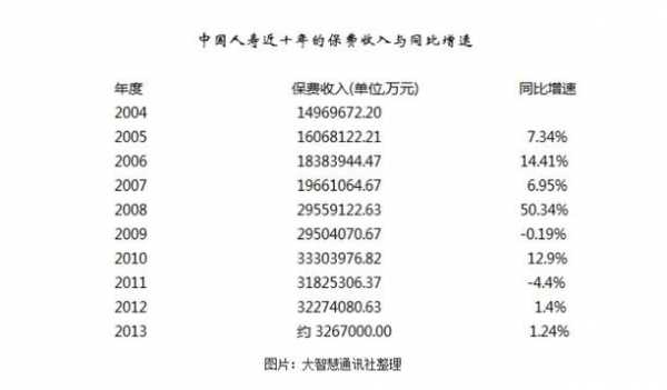 国寿收入（国寿财工资）-图3