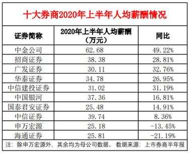 中信证券分公司收入（中信证券公司员工收入）-图2