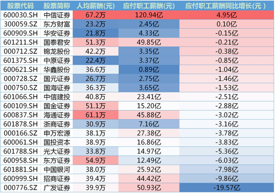 中信证券分公司收入（中信证券公司员工收入）-图3