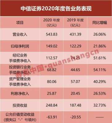 中信证券分公司收入（中信证券公司员工收入）-图1