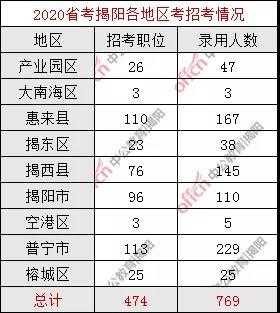 惠来公务员收入（惠来公务员平均工资是多少）-图2