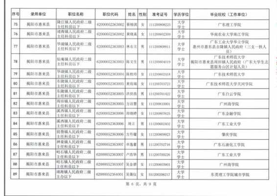 惠来公务员收入（惠来公务员平均工资是多少）-图1