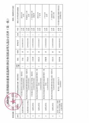 惠来公务员收入（惠来公务员平均工资是多少）-图3