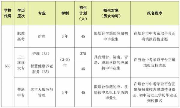 烟台在编护士收入（烟台护士学校老师待遇）-图2