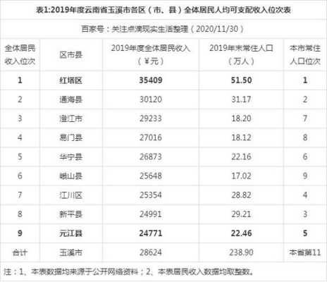 玉溪各县工资收入（玉溪市工资水平）-图1