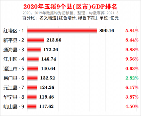 玉溪各县工资收入（玉溪市工资水平）-图2