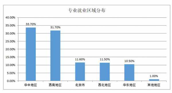 城市规划专业收入（城市规划专业工作好找吗）-图3