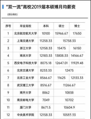 浙江博士收入（浙大博士毕业生平均工资）-图1