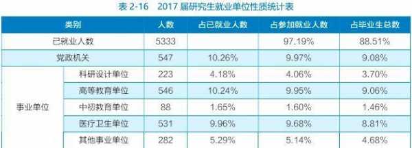 浙江博士收入（浙大博士毕业生平均工资）-图2