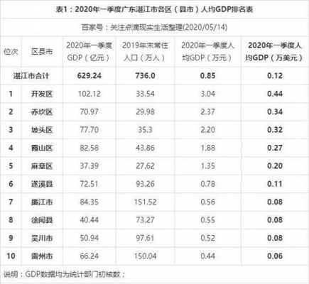 湛江人均纯收入（广东湛江人均收入水平）-图1