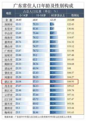 湛江人均纯收入（广东湛江人均收入水平）-图2