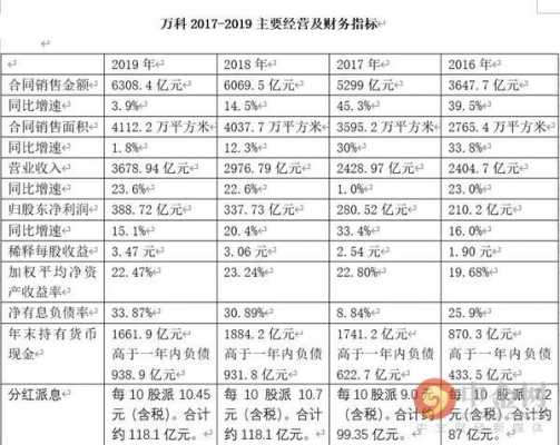 万科工程员工收入（万科工程岗待遇）-图1