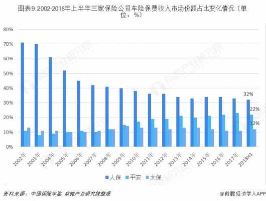 车险平均收入（车险平均价格）-图2