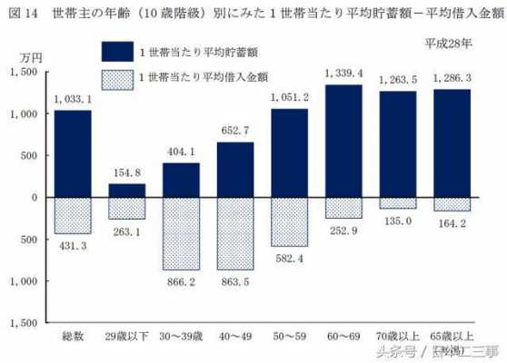 药剂平均收入（日本平均收入）-图2