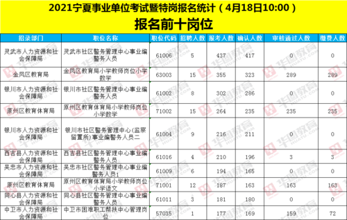 宁夏基层事业编收入（宁夏全额事业编工资）-图1