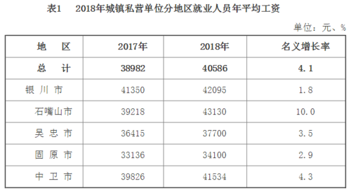 宁夏基层事业编收入（宁夏全额事业编工资）-图2