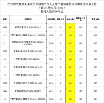 宁夏基层事业编收入（宁夏全额事业编工资）-图3