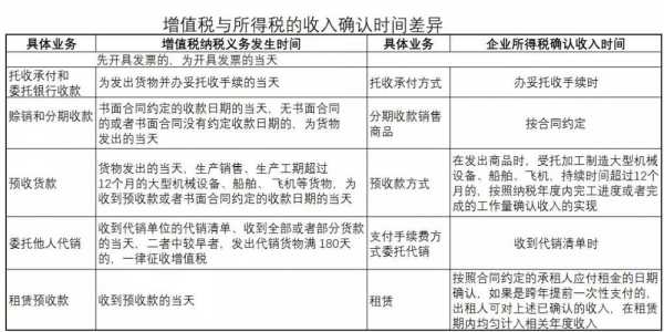 所得税收入的确认（所得税收入确认时点）-图3