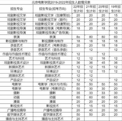 北电月收入（北电一年收多少个学生）-图1