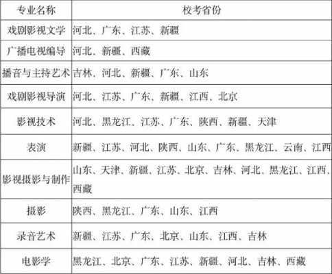 北电月收入（北电一年收多少个学生）-图3