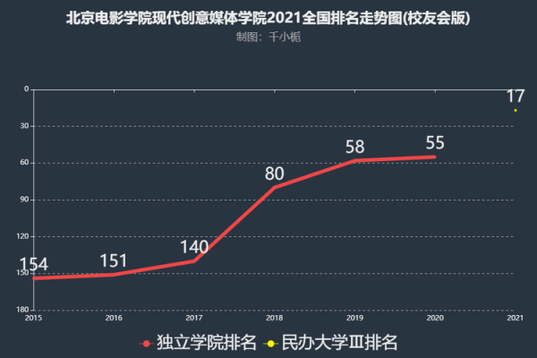 北电月收入（北电一年收多少个学生）-图2