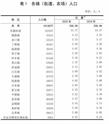 2011信宜收入（2020年信宜市gdp）-图2