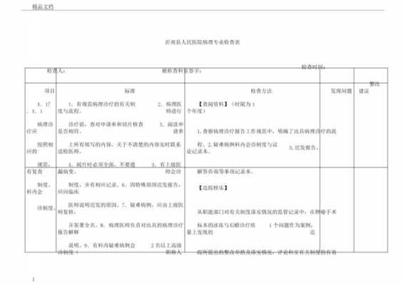 病理诊断医师收入（病理诊断医师一般工资如何）-图2