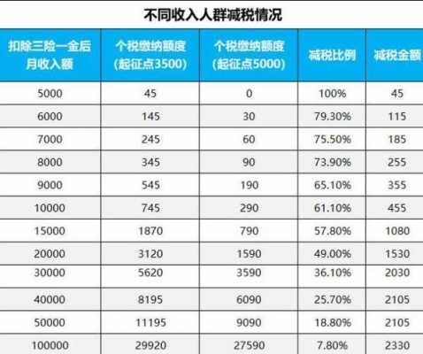 社会工作者收入（社会工作者收入怎么缴个税）-图2