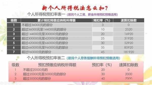 社会工作者收入（社会工作者收入怎么缴个税）-图3