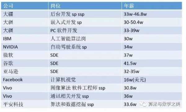 嵌入式主管收入（嵌入式技术工资）-图3