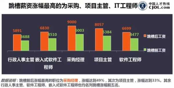 嵌入式主管收入（嵌入式技术工资）-图2