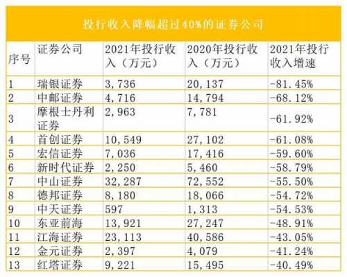 证券投行员工收入（证券投行员工收入排名）-图1