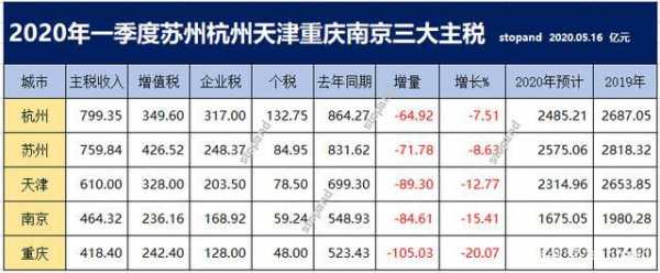 2016苏州国税收入（苏州总税收）-图1