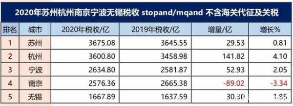 2016苏州国税收入（苏州总税收）-图3