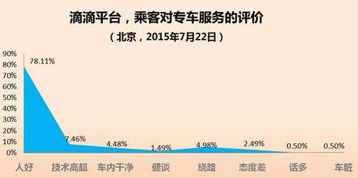 北京专车司机收入（北京专车司机月收入）-图2