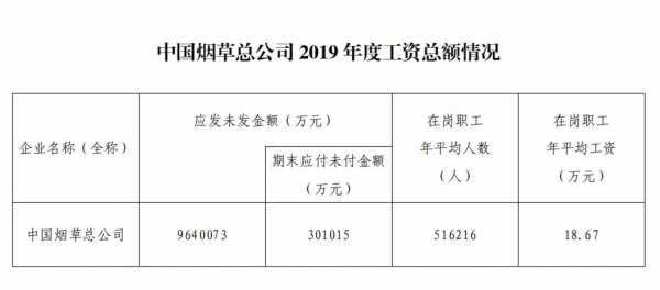 烟草局长收入（烟草公司局长工资）-图2