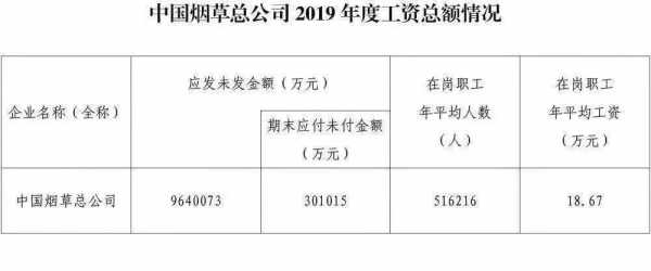 烟草局长收入（烟草公司局长工资）-图1