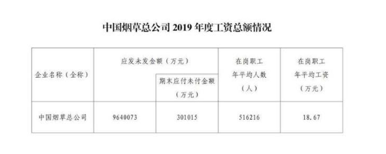 烟草局长收入（烟草公司局长工资）-图3