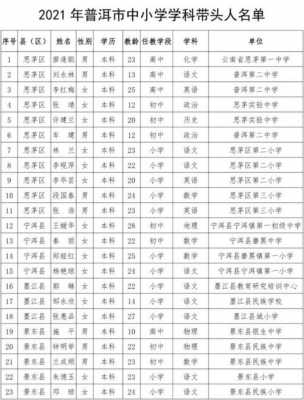 普洱市教师税前收入（普洱小学老师的工资）-图1