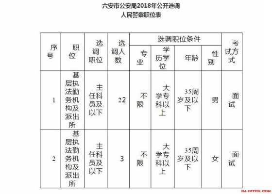 安徽警察收入（安徽警察哪个城市待遇最好）-图1