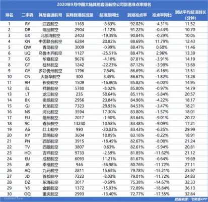 包含国航商委职员收入的词条-图1